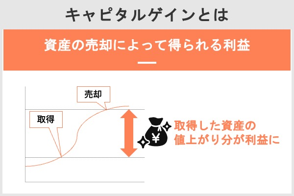 キャピタルゲインとは