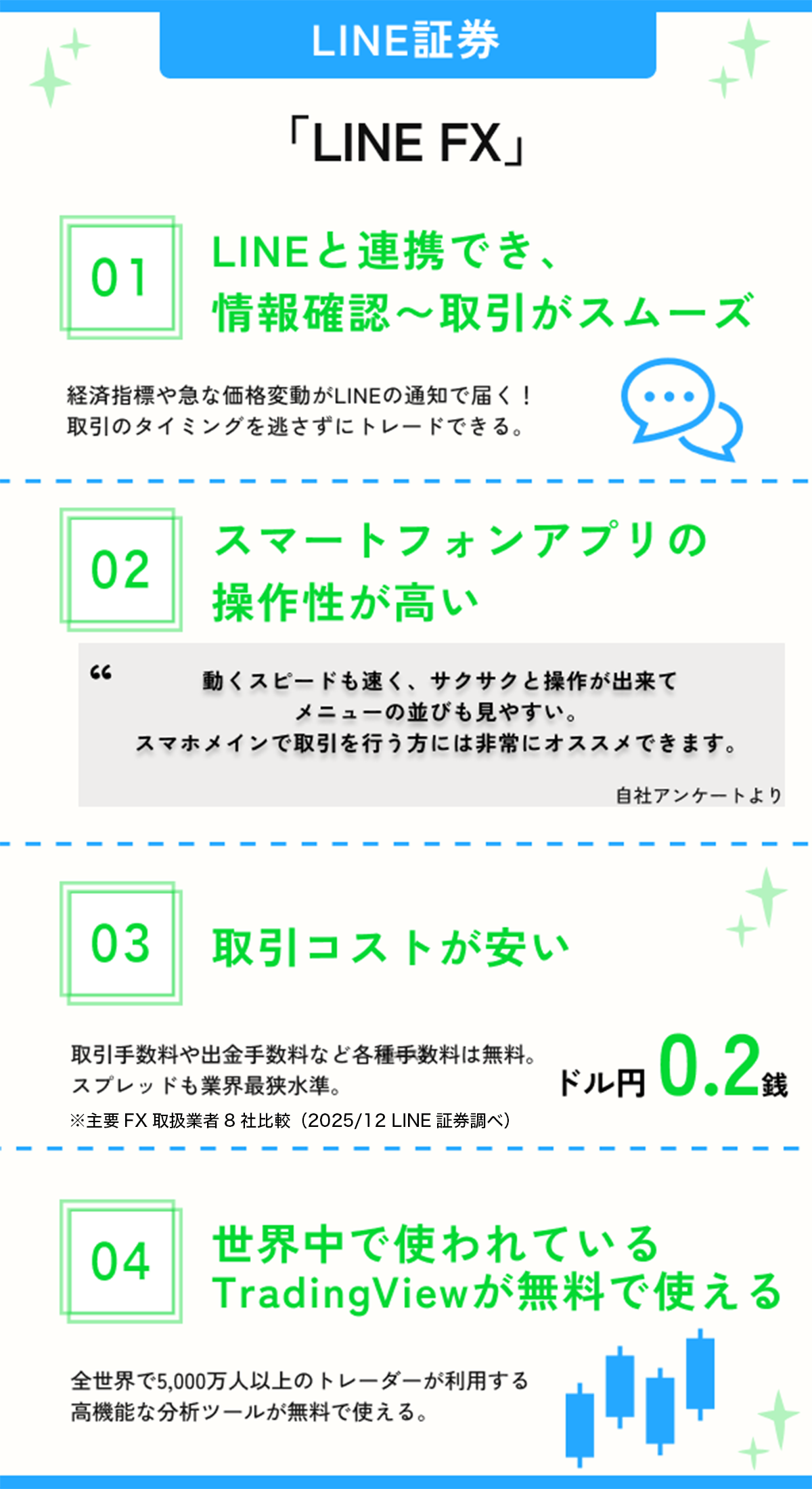 LINE FXのおすすめポイント