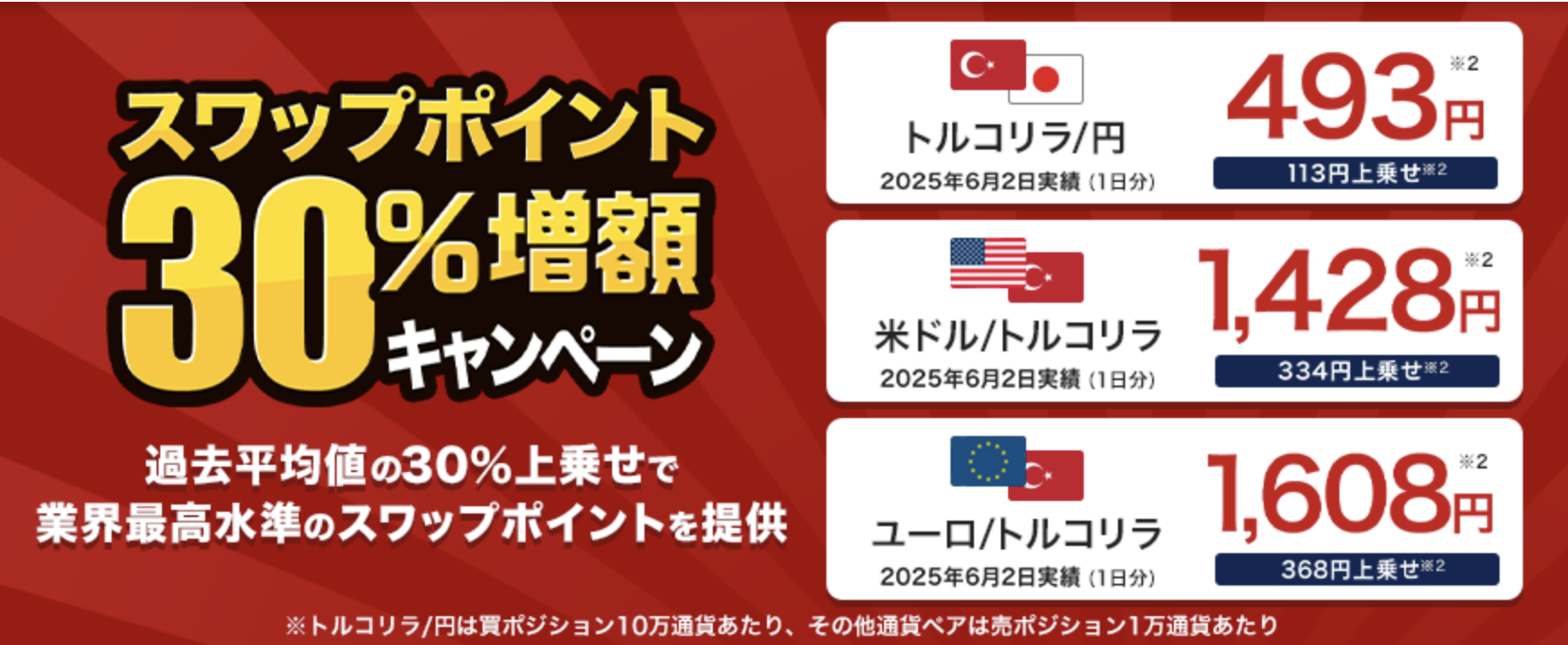 スワップポイント30%増額キャンペーン