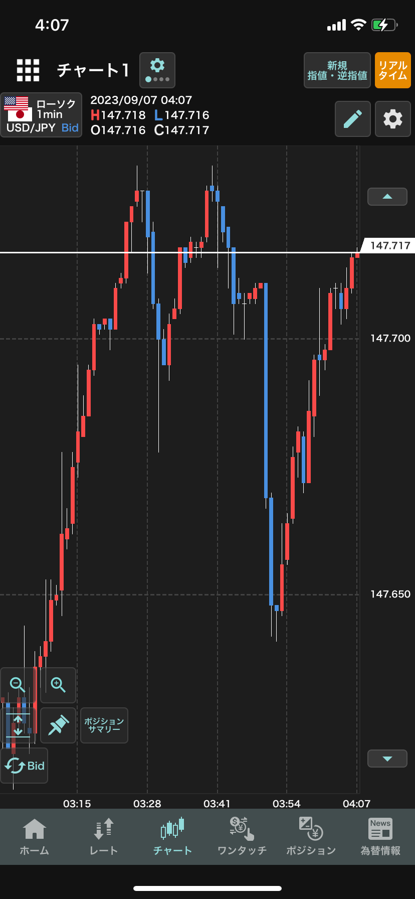 GMO外貨のチャート画面