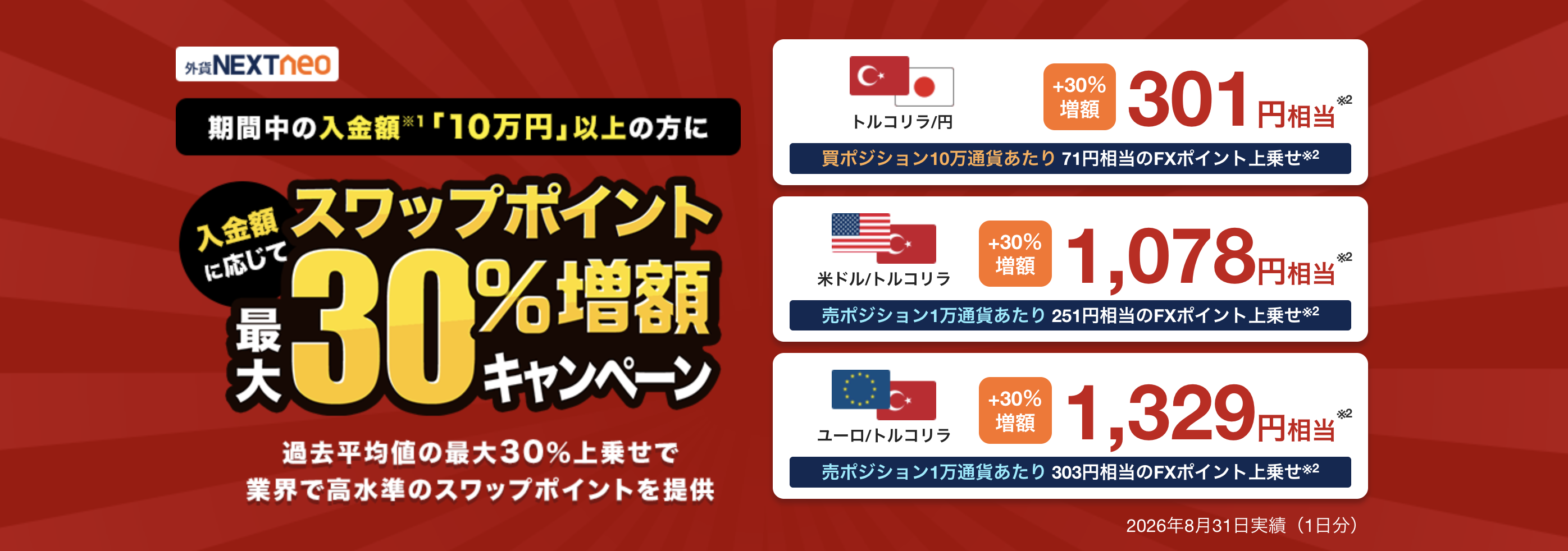 外為どっとコムのスワップポイント