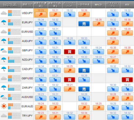 外貨ネクストバイナリーのお天気シグナル