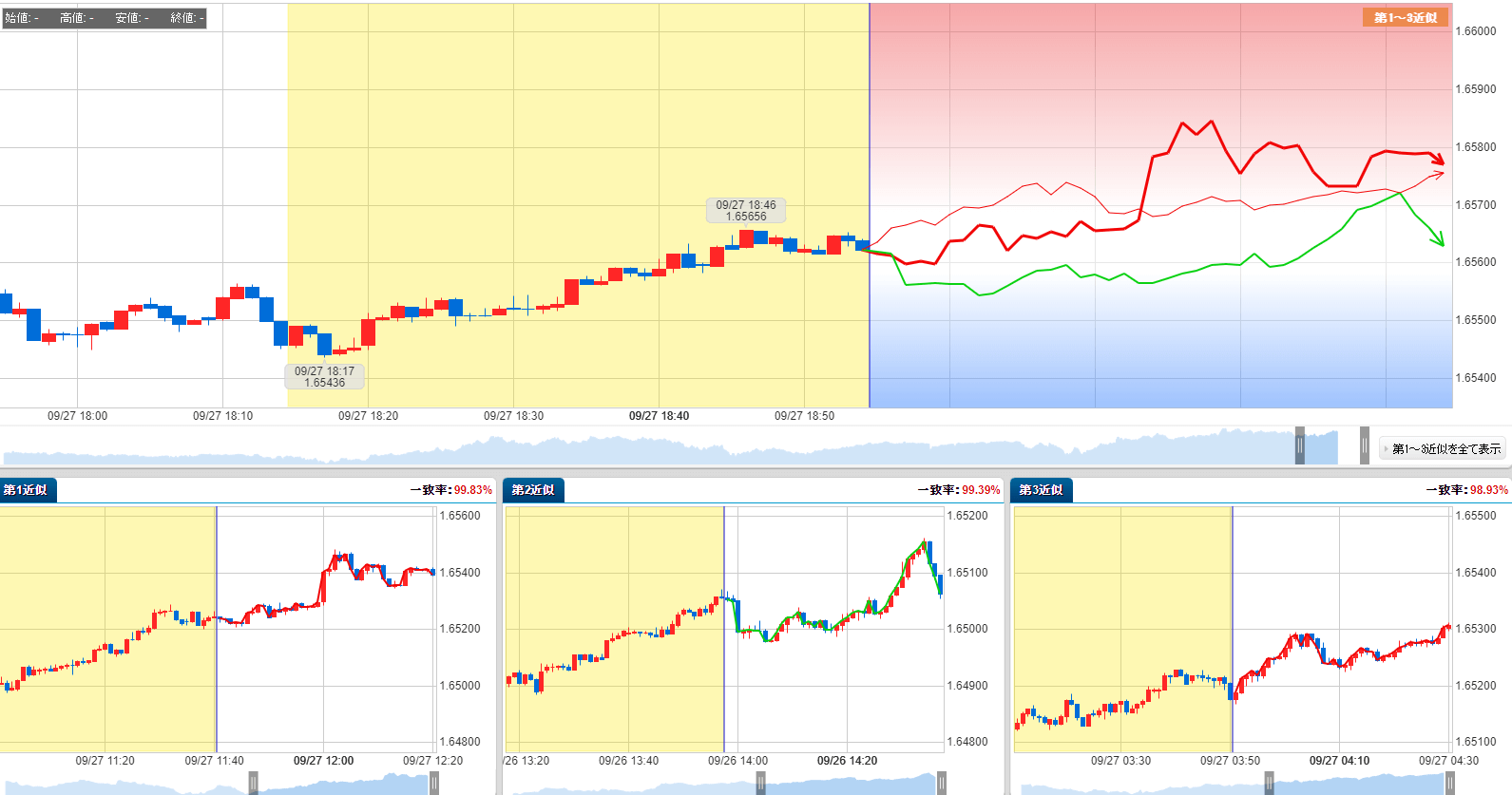 外貨ネクストバイナリーの未来予測チャート
