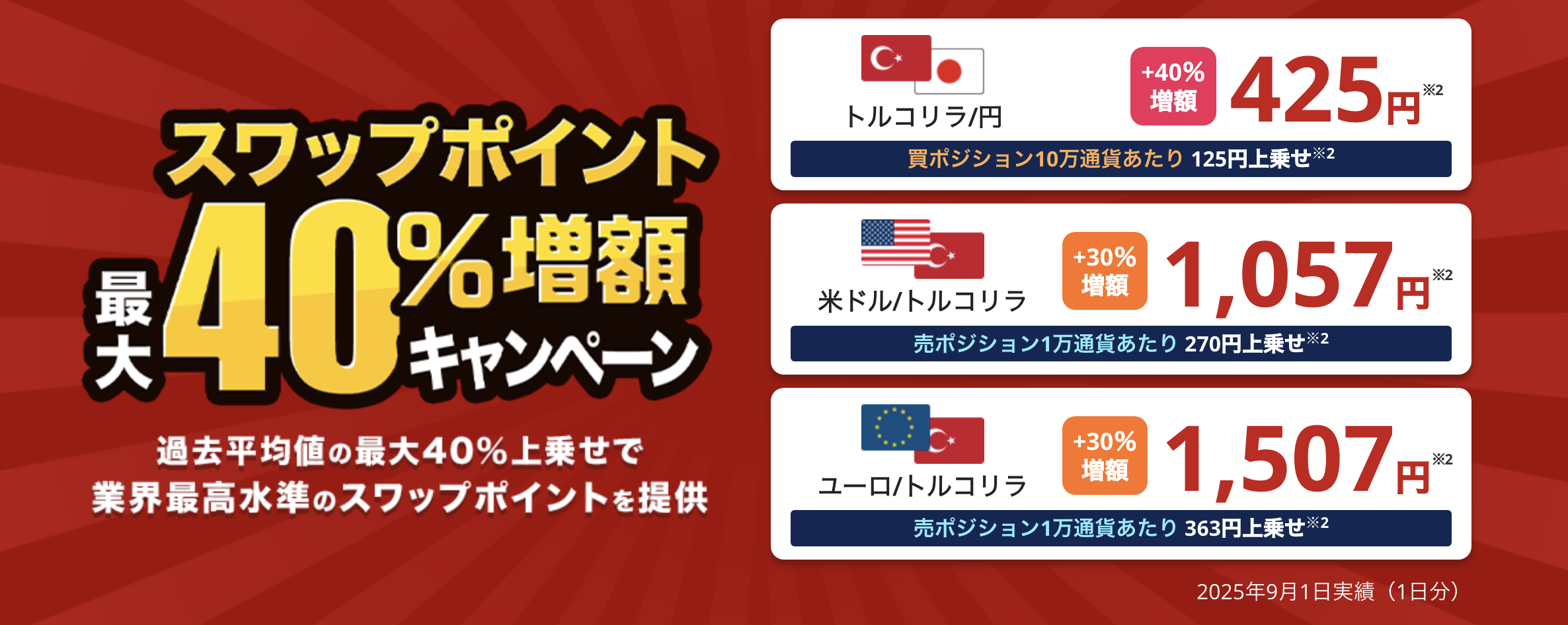 スワップポイント30％増額キャンペーン
