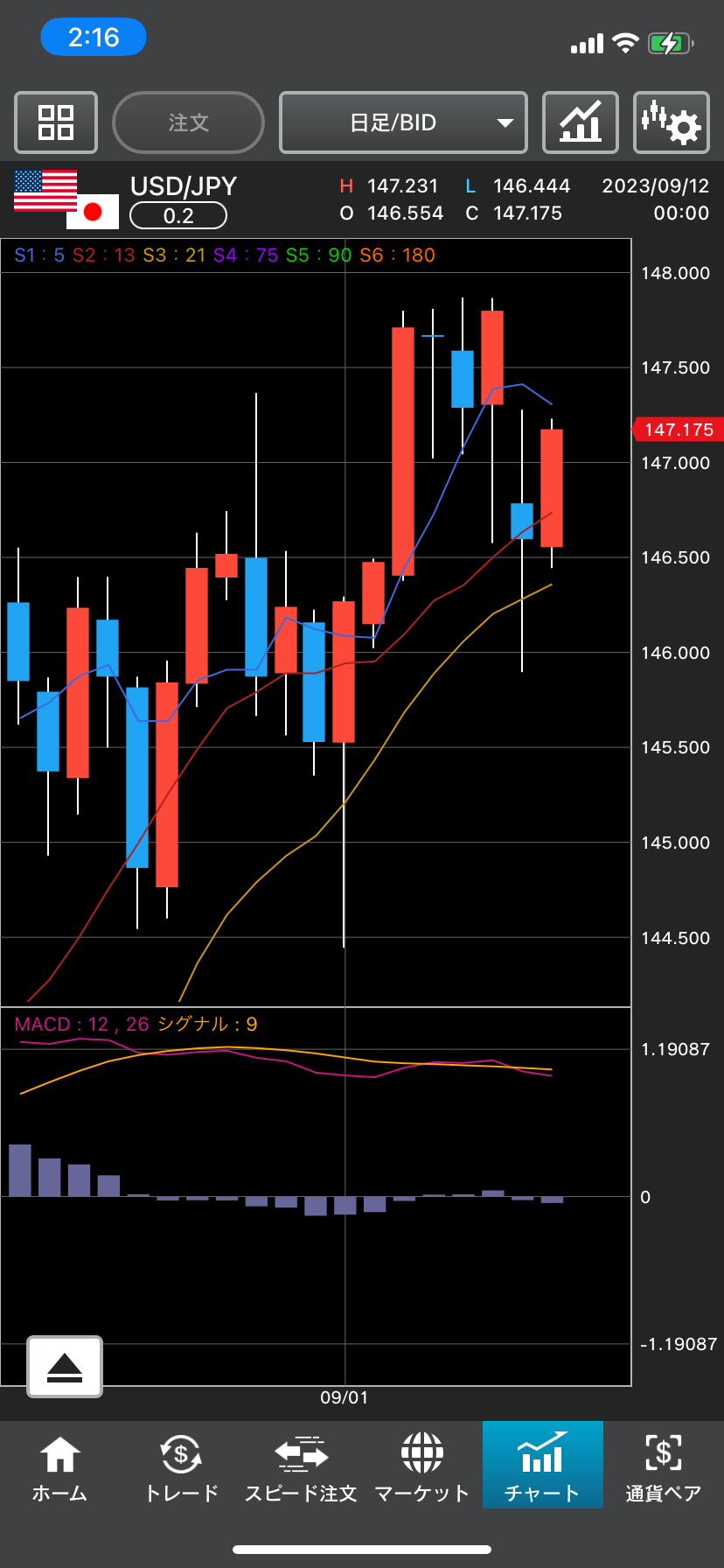 外為どっとコムのチャート画面