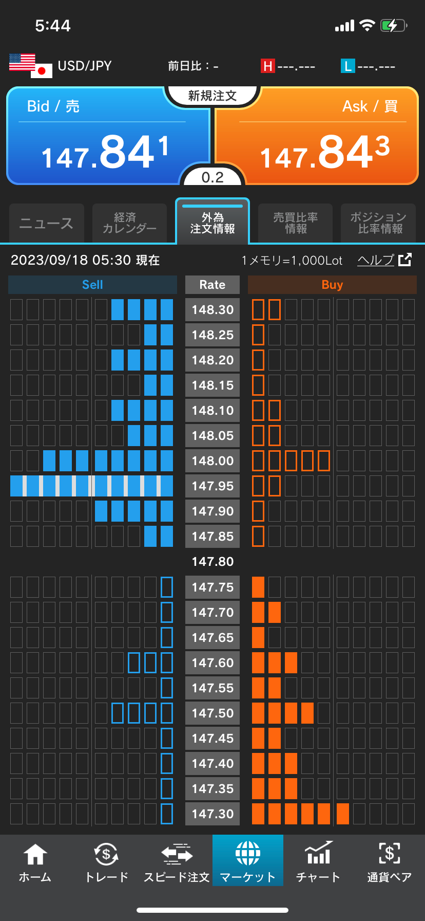 外為と?っとコムのオーダー情報画面