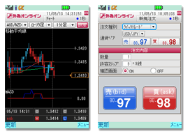 Fxで使うチャート分析ソフト アプリの比較方法やおすすめを紹介 株式会社zuu 金融 ｉｔでエグゼクティブ層の資産管理と資産アドバイザーのビジネスを支援