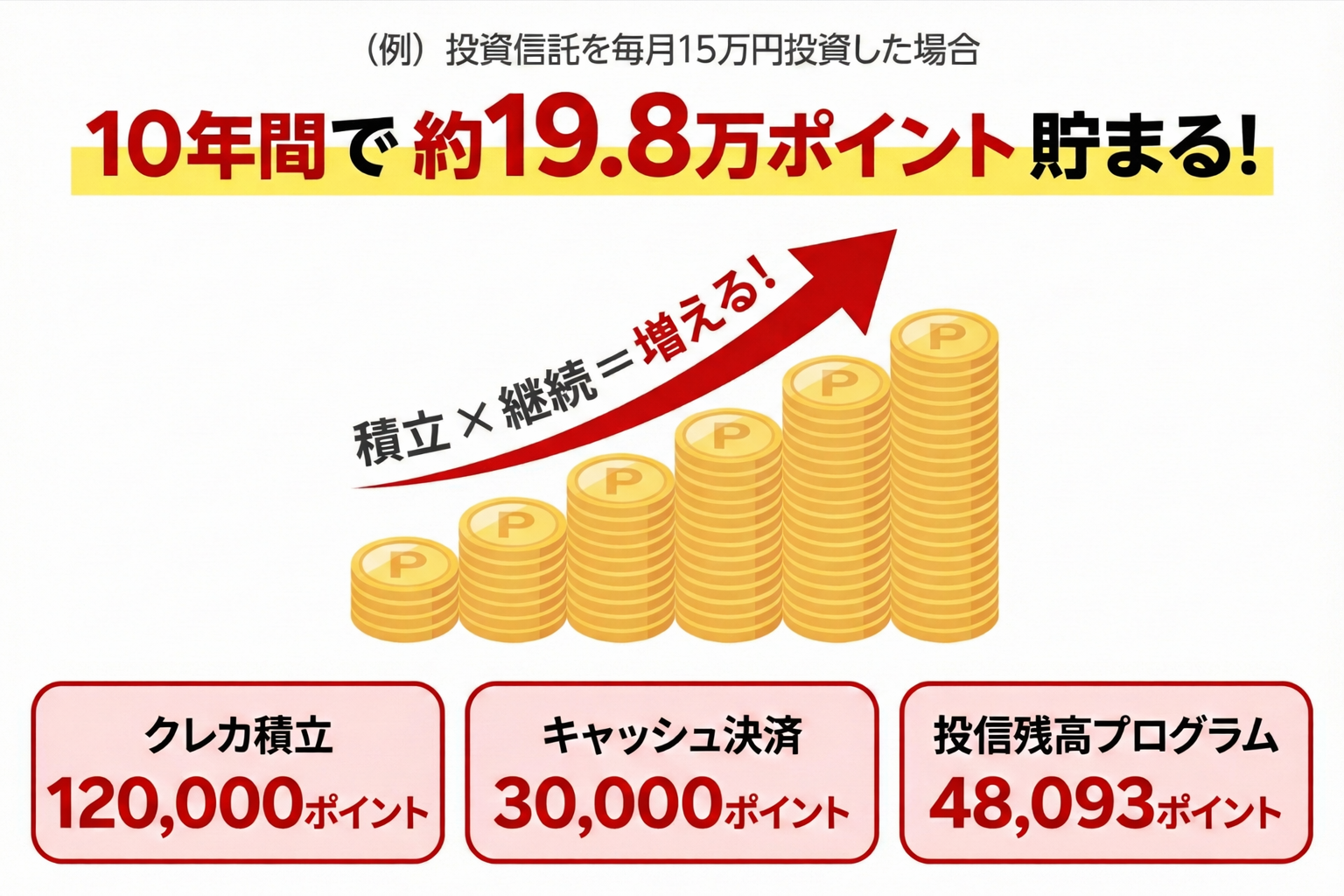 楽天証券ポイント貯まる