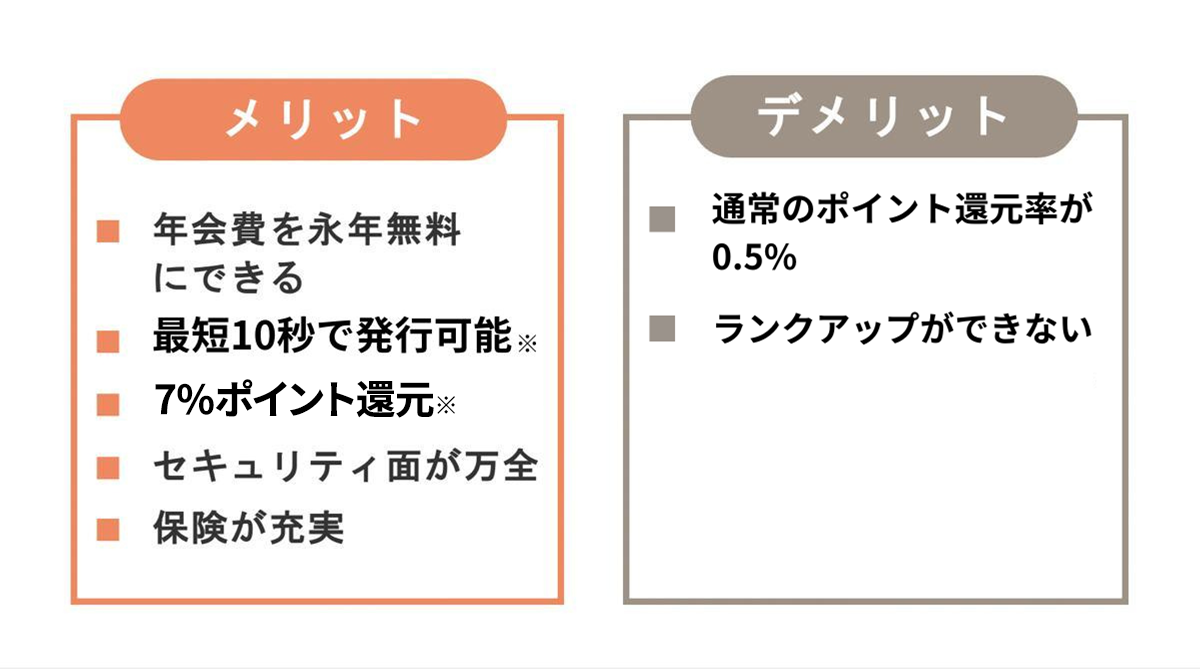 三井住友カード ゴールド（NL）のメリット・デメリット