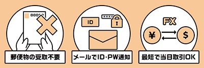 FX,口座,審査