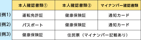 Fx口座開設で審査に落ちることはあるのか 基本とポイントを紹介 株式会社zuu 金融 itでエグゼクティブ層の資産管理と資産アドバイザーのビジネスを支援