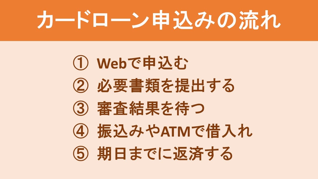 アルバイトがカードローンに申込む時の流れ