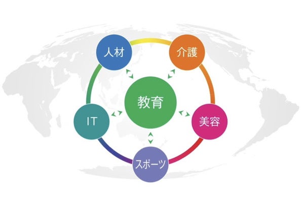 humanholdings
