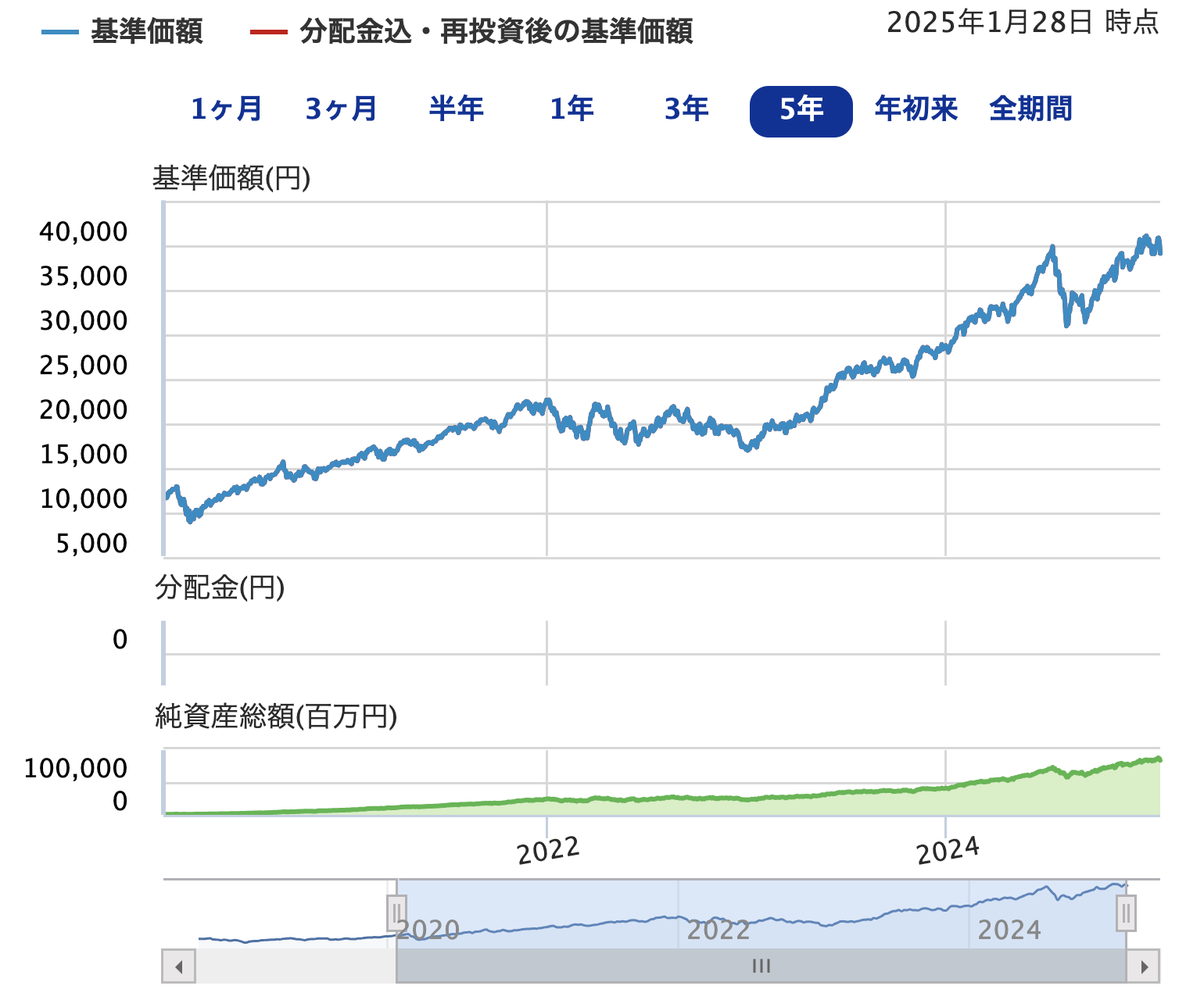 iFreeNEXT NASDAQ100インデックス