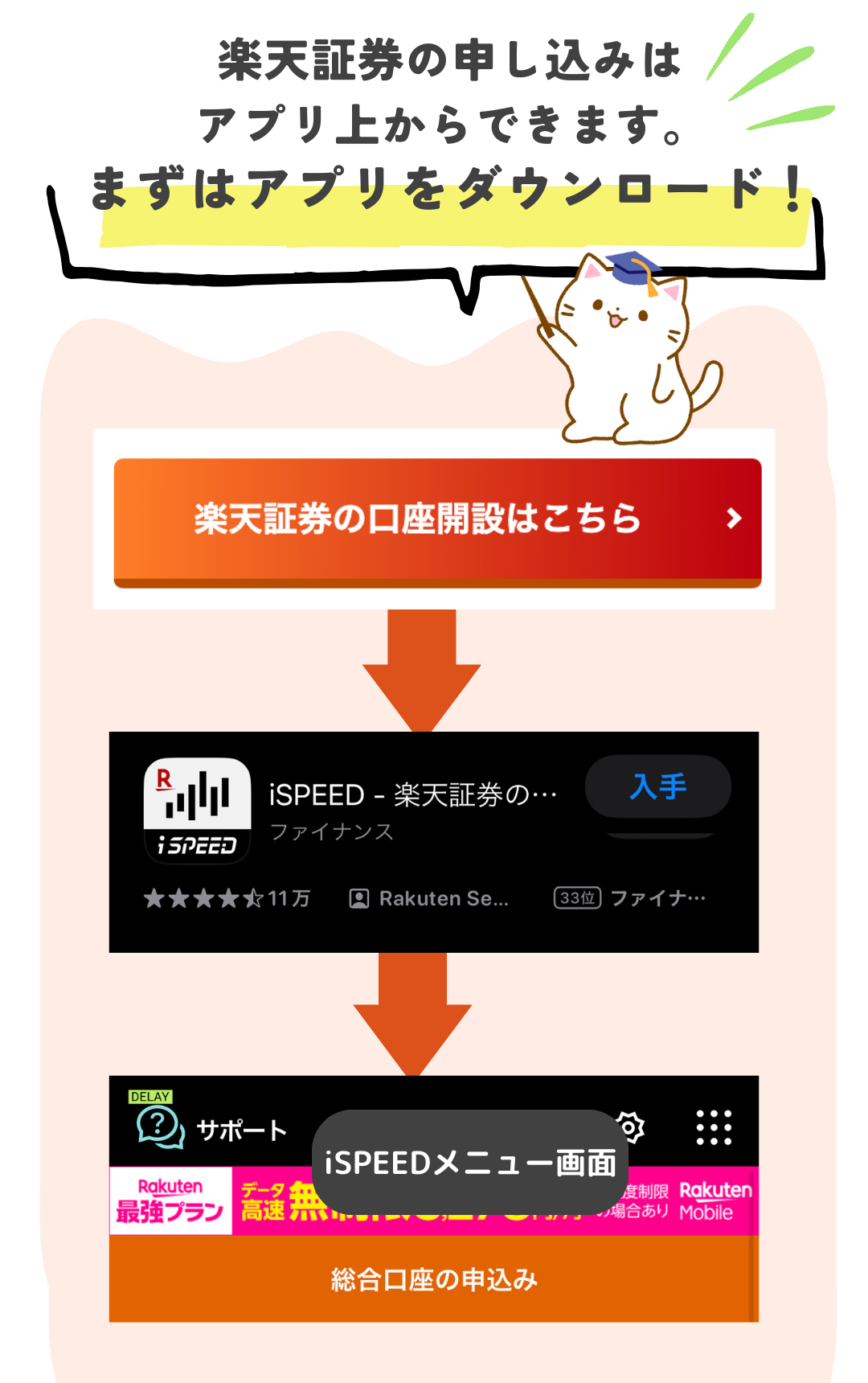 iSPEED開設方法