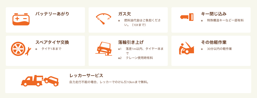 出光カードまいどプラス_ロードサービス