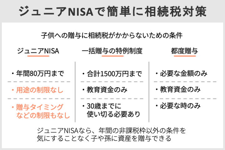 ジュニアNISAで簡単に相続税対策