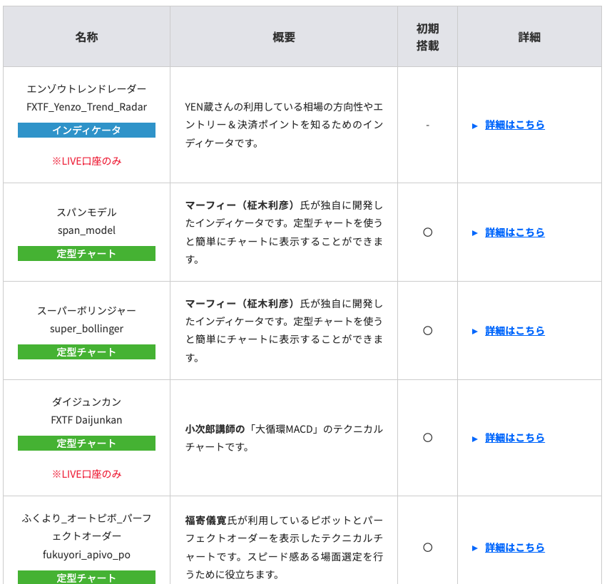 FXTFのインジケーターツール