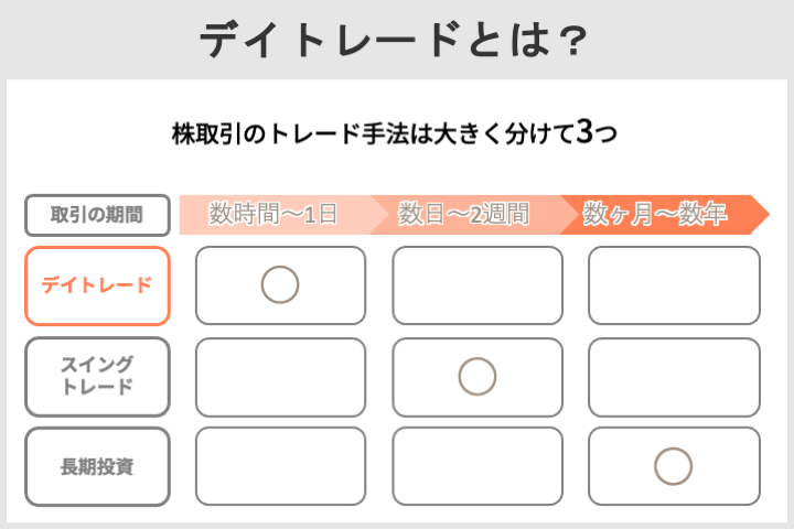 デイトレードするならどの証券会社 各証券会社のデイトレ向けサービス 選び方を徹底紹介 Net Money 個人投資家のための経済金融メディア デイトレードするならどの証券会社 各証券会社のデイトレ向けサービス 選び方を徹底紹介 Net Money 個人投資家のための経済金融メディア