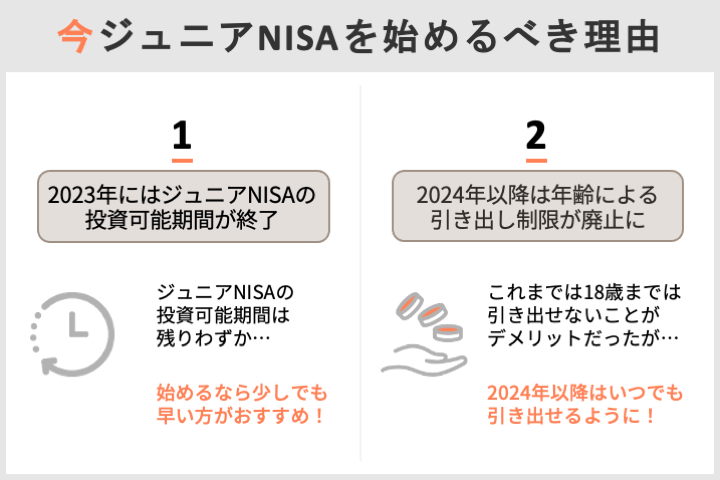 今ジュニアNISAを始めるべき理由