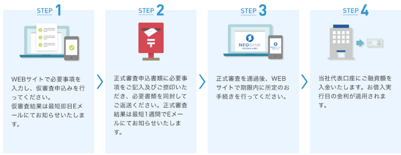 住信SBIネット銀行,住宅ローン,評判