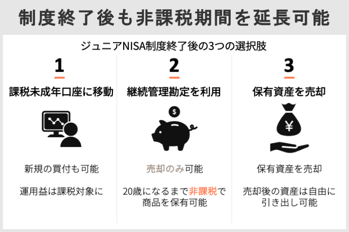 制度終了後も非課税期間を延長できる