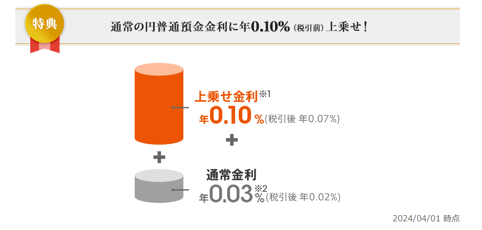 年率0.13%