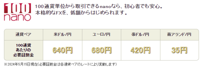 マネーパートナーズなら100通貨単位から取引を始められる