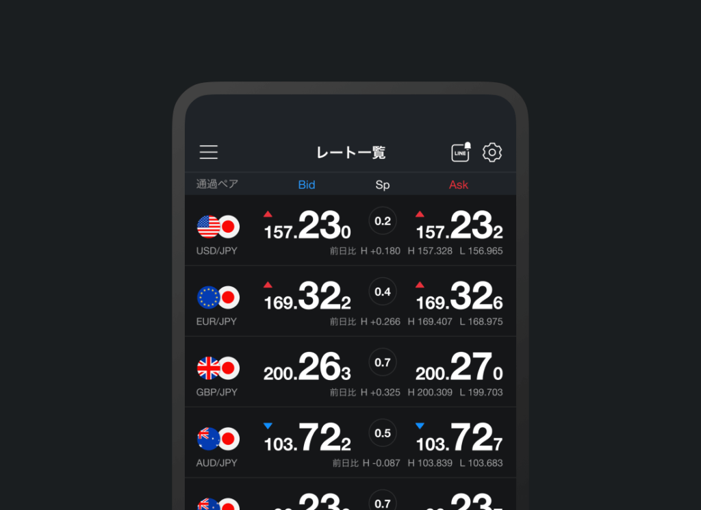 LINE FXのレート一覧