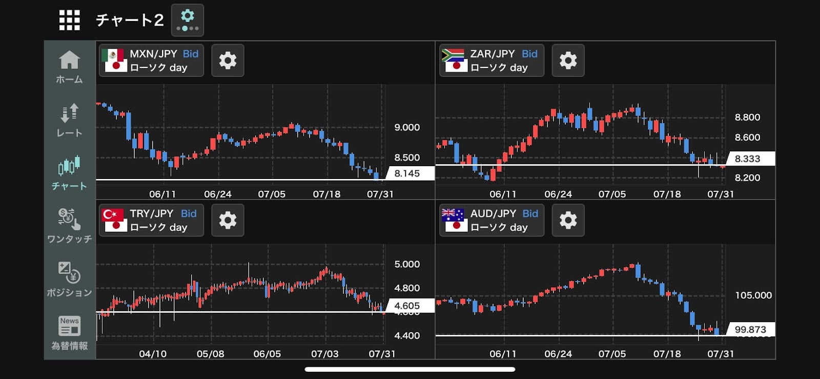 外貨exのアプリ画面