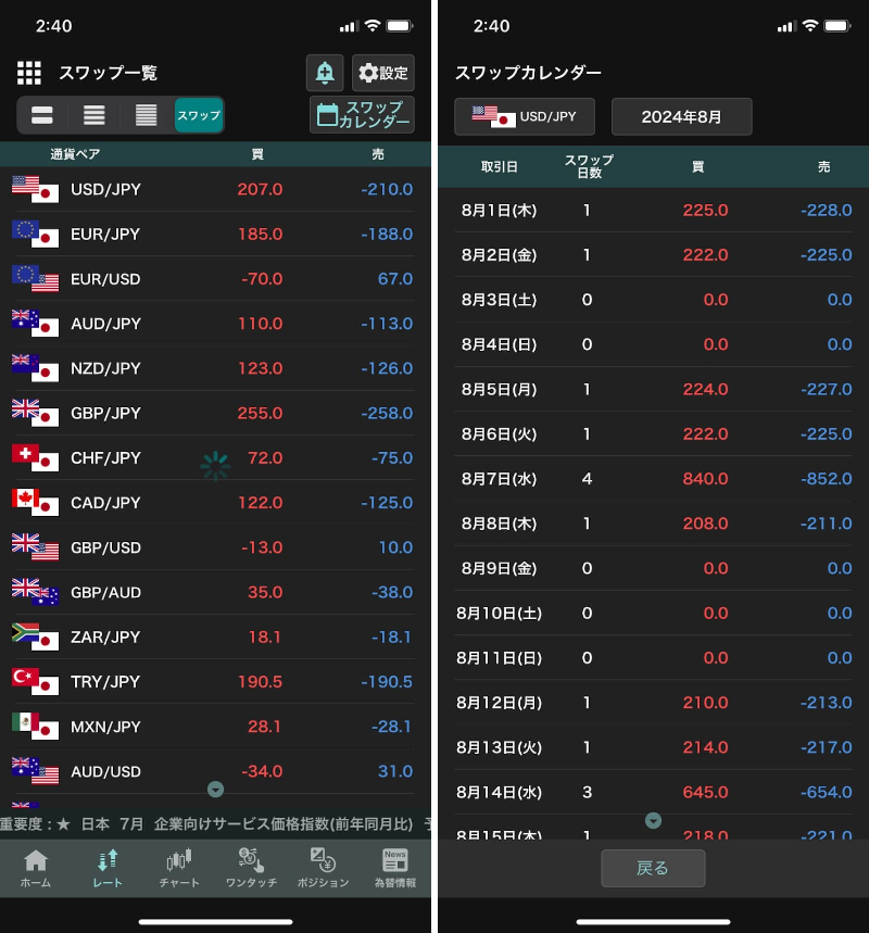 外貨exアプリのスワップポイントやスワップカレンダー（スワップポイントの履歴）画面