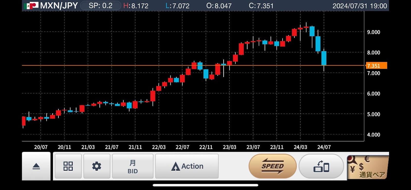 GMOクリック FXneoのスマホアプリのメキシコペソ円チャート画面