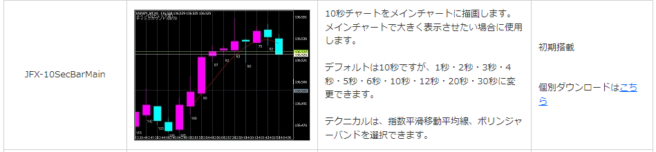 JFXオリジナルインジケーターシリーズ