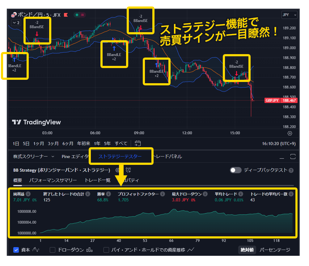 TradingViewのストラテジー機能