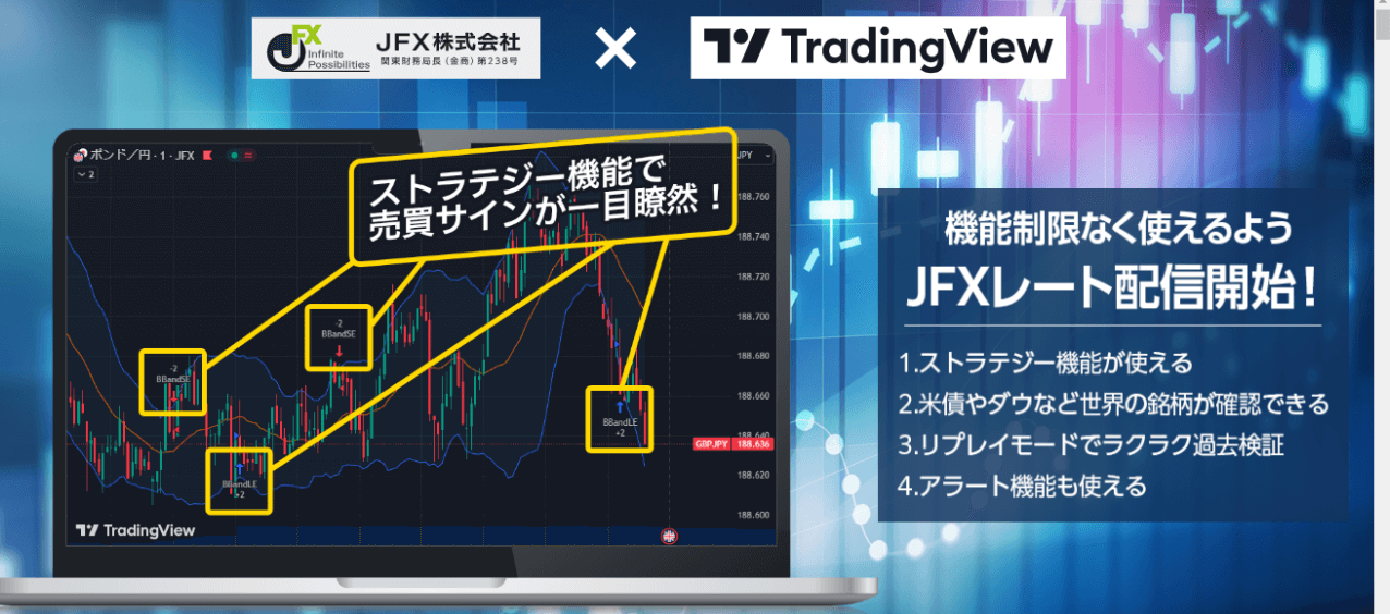 JFXではTradingViewも利用可能