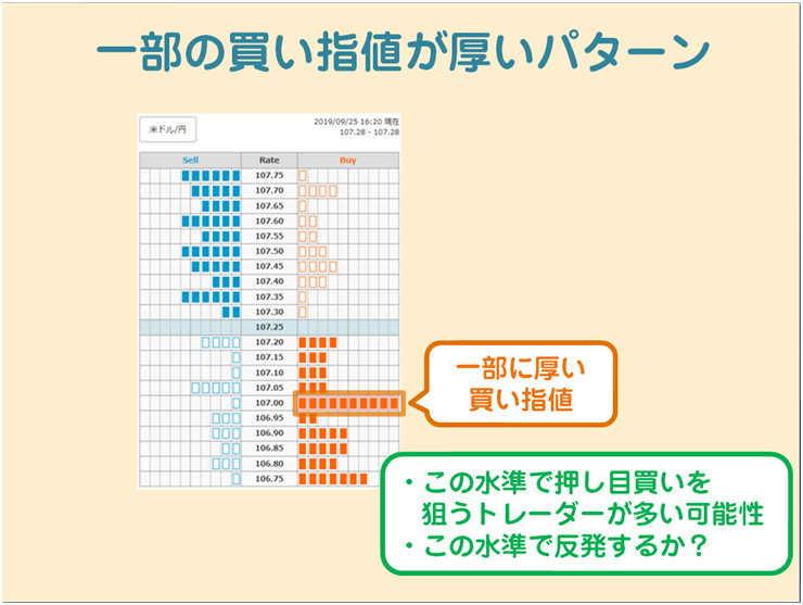 買い指値が厚いパターン