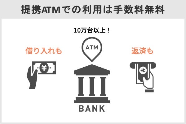 オリックス銀行,提携ATM,手数料無料