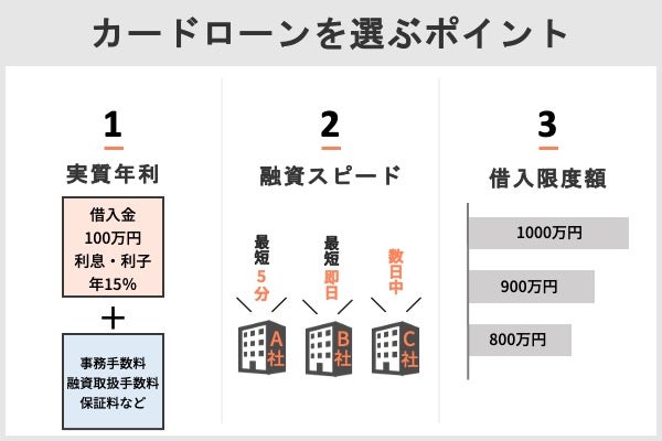 最新 銀行カードローンおすすめ15選 各社の金利や審査をランキングで徹底比較 最新 銀行カードローンおすすめ15選 各社の金利や審査をランキングで徹底比較