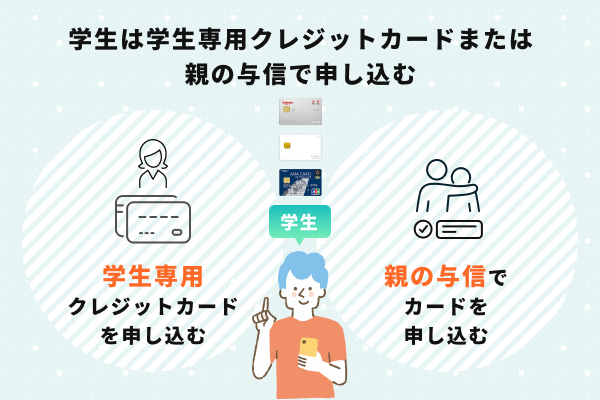 学生は学生専用クレジットカードまたは親の与信で申込む