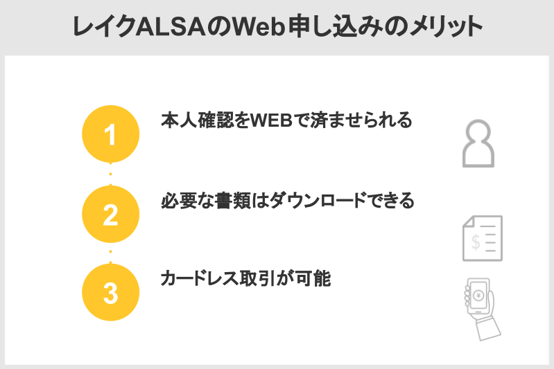 レイクALSA, Web, 申し込み, メリット