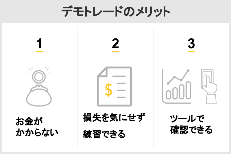 初心者 リアルなfx取引が体験できるfxデモトレードとは 株式会社zuu 金融 ｉｔでエグゼクティブ層の資産管理と資産アドバイザーのビジネスを支援