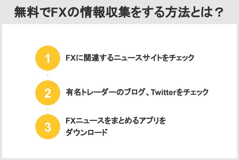Fxの情報を集める方法とは 見るべきポイントや注意点を徹底解説 株式会社zuu 金融 itでエグゼクティブ層の資産管理と資産アドバイザーのビジネスを支援 Fxの情報を集める方法とは 見るべきポイントや注意点を徹底解説 株式会社zuu 金融 itでエグゼクティブ層の資産管理と資産アドバイザーのビジネスを支援