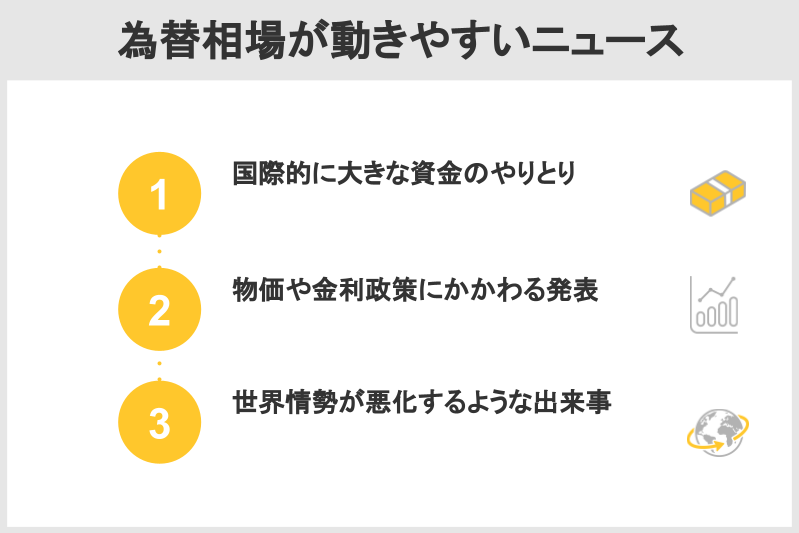 Fxの情報を集める方法とは 見るべきポイントや注意点を徹底解説 株式会社zuu 金融 itでエグゼクティブ層の資産管理と資産アドバイザーのビジネスを支援