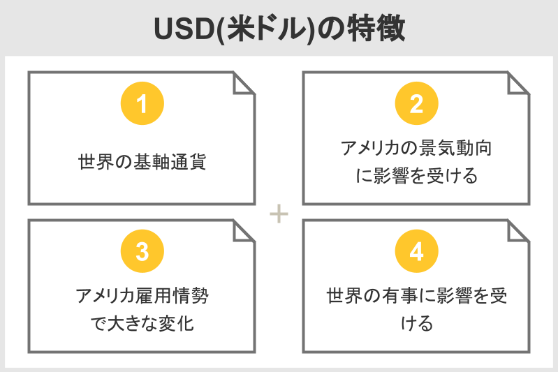USD(米ドル)