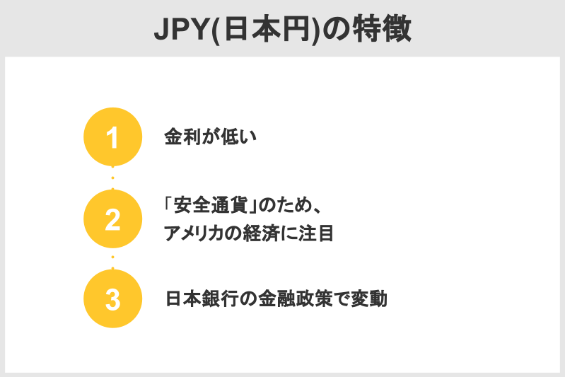 JPY(日本円)
