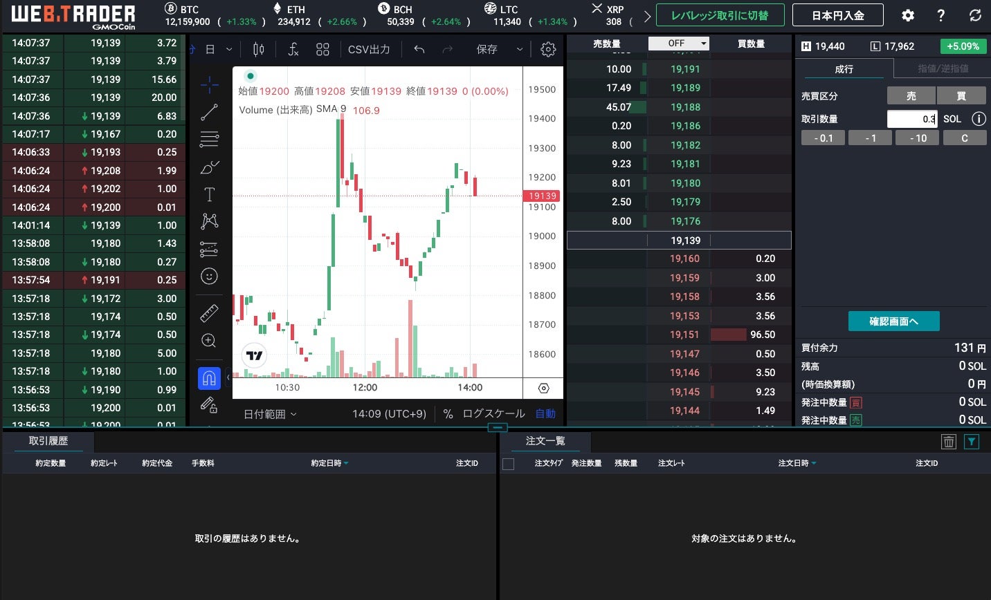 GMOコインTRadingView画面