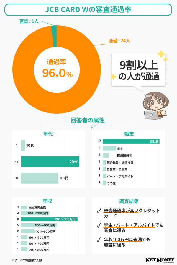 アンケート調査