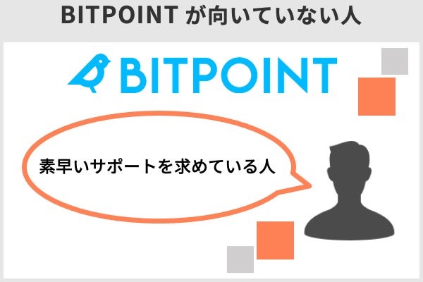 BITPOINTが向いていない人は、素早いサポートを求めている人