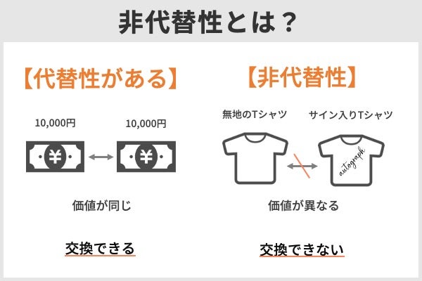 代替性と非代替性の違いは、交換できるか、交換できないかという違い