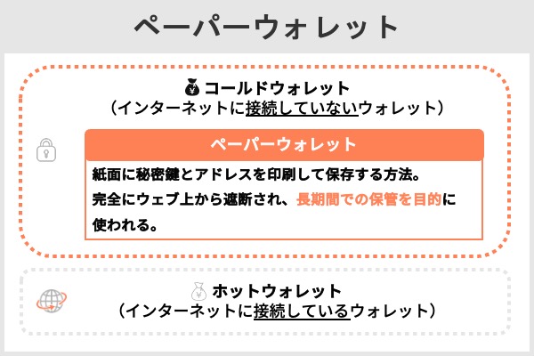 仮想通貨のウォレット 用途別に使い分けるのがおすすめ 暗号資産 Net Money 個人投資家のための経済金融メディア 仮想通貨のウォレット 用途別に使い分けるのがおすすめ 暗号資産 Net Money 個人投資家のための経済金融メディア